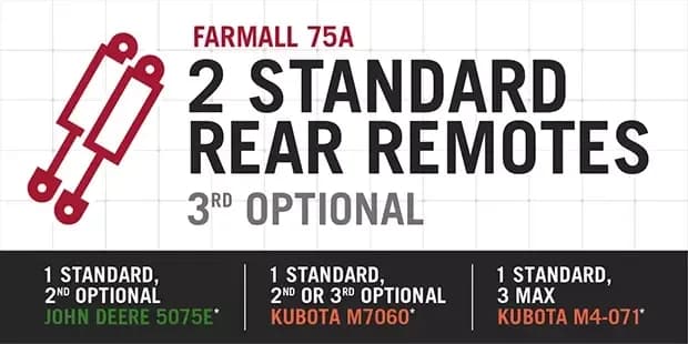 Farmall Utility 75A photo 5