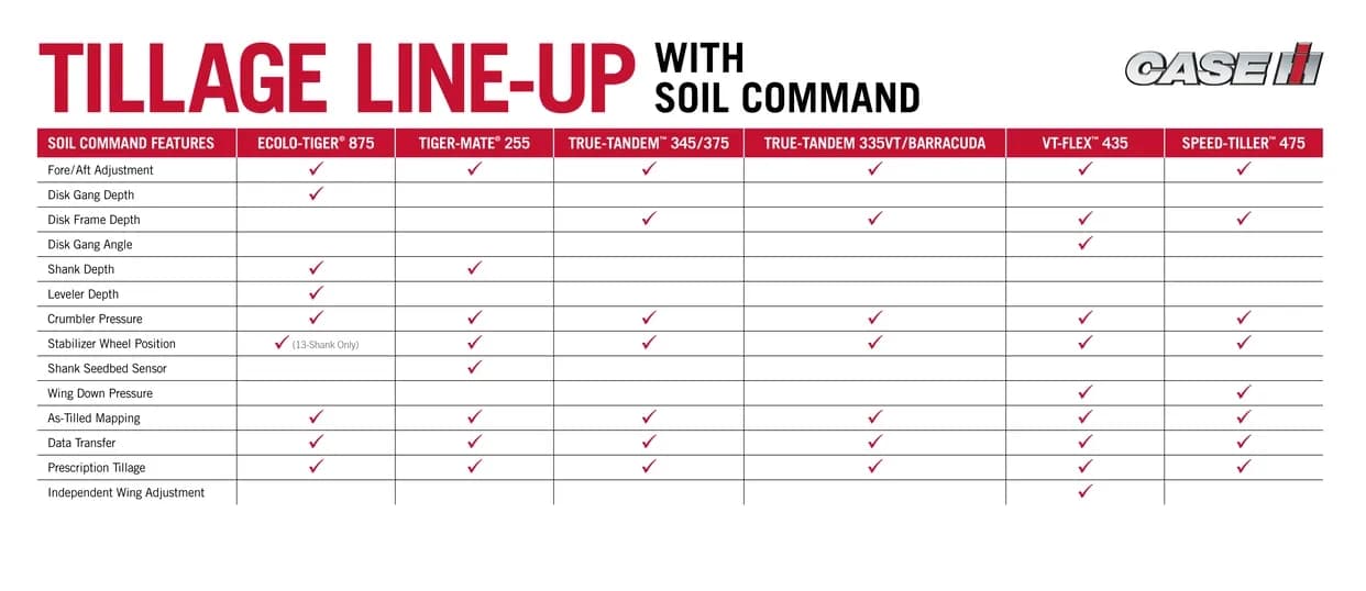 Soil Command photo 4