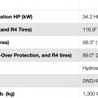 yt235 specs