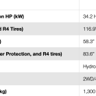 yt235c specs