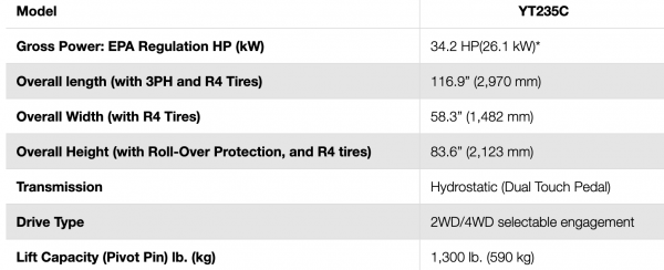 yt235c specs