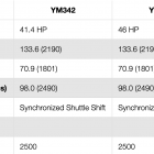ym series specs