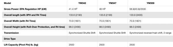 ym series specs